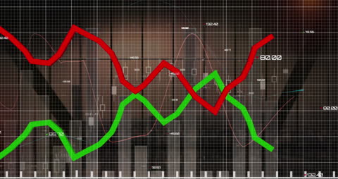 Dynamic Financial Data Analysis With Trend Lines