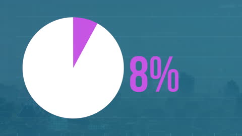 Dynamic Pie Chart Animation Showing Percentage Growth over Cityscape