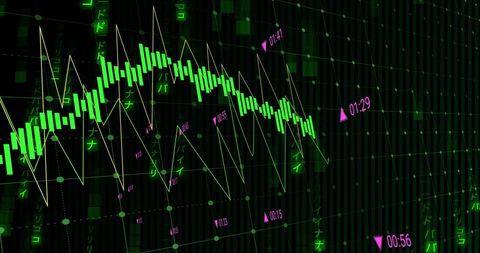 Dynamic stock market analysis with animated graphs