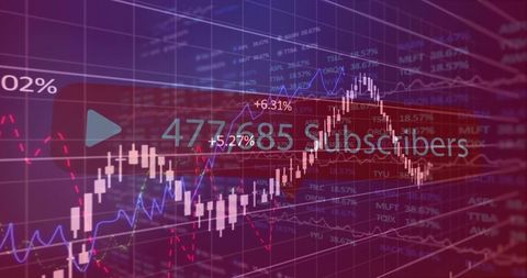 Subscriber Analytics Dashboard with Candlestick Charts and Line Graphs Showing 477,785 Subscribers