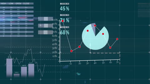 Digital Data Analysis with Interactive Graphs and Charts