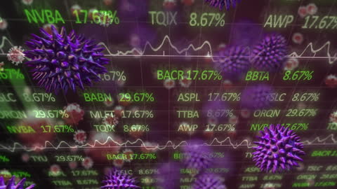 Stock Market Impact from COVID-19 Animated Visualization