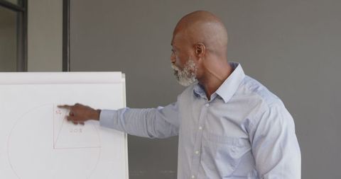 Businessman presenting financial data on flip chart