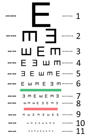 Transparent Eye Testing Chart for Healthcare and Medicine - Download Free Stock Videos Pikwizard.com