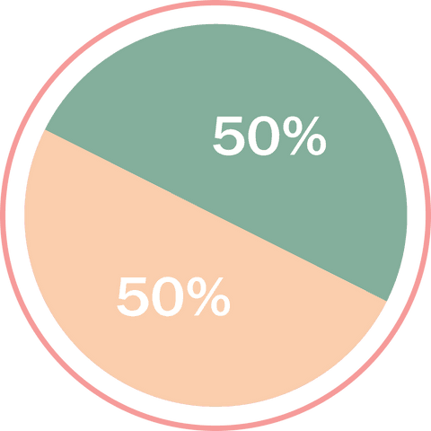 Transparent Template of Split Percentage Circle - Download Free Stock Videos Pikwizard.com