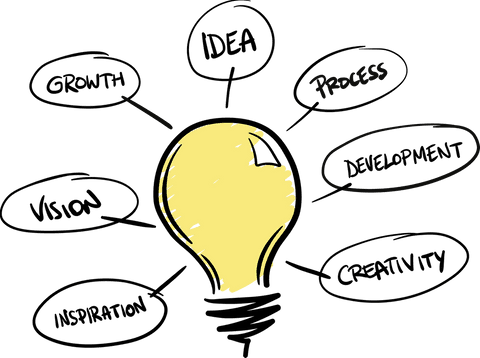 motivational lightbulb and thought bubbles on transparent background - Download Free Stock Videos Pikwizard.com