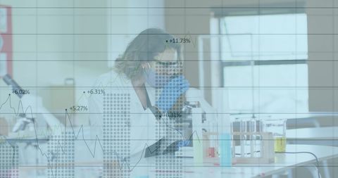 Scientist analyzing data and using microscope with protective mask