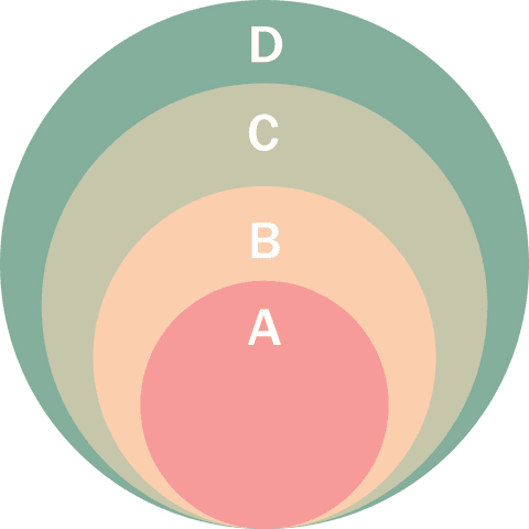 transparent circular diagram with overlapping layers and labels - Download Free Stock Videos Pikwizard.com