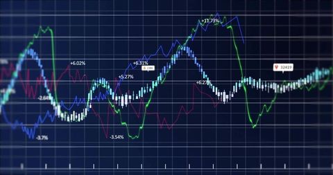 Dynamic Financial Trading Chart with Candlestick Graphs