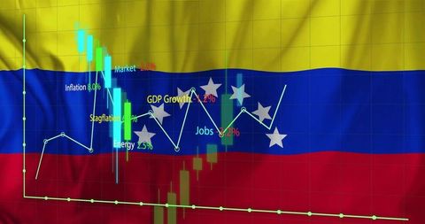 Venezuelan economy volatility showing candlestick and line charts with inflation GDP labels