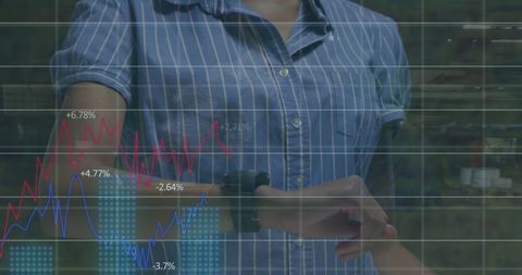 Financial Growth Analytics over Woman with Smartwatch Monitoring Data