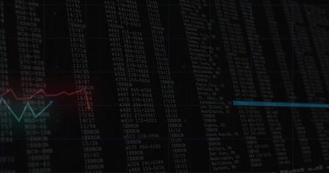 Digital Log Analytics with Overlaid Line Charts