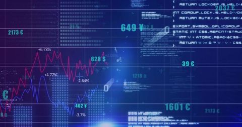 Financial Market Data Visualization with Line Graphs and Currency Symbols