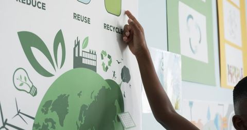 Student pointing at reduce reuse recycle poster with green globe icons in classroom for kids