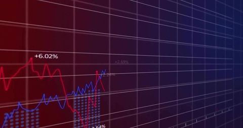 Displaying dynamic financial line charts on panoramic grid with red and blue trendlines