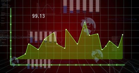 Green area chart on red digital dashboard showing global analytics trend with 99.13 marker