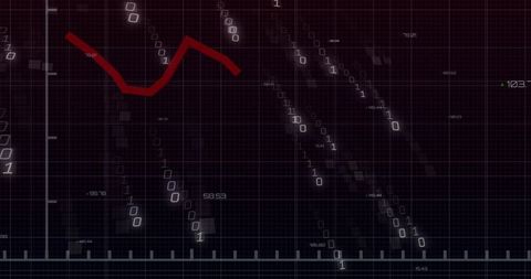 Red trend line on dark digital dashboard displaying streaming binary code, grid and axes