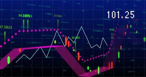 Dynamic Stock Market Chart with Grid and Trend Lines