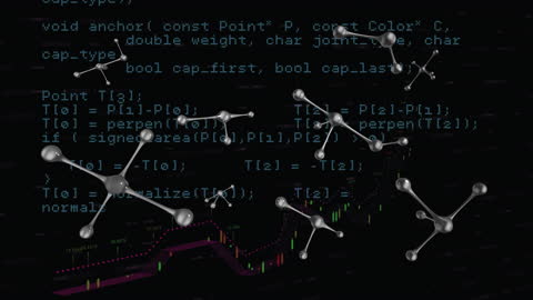 Molecular Animation with Financial Data Concept