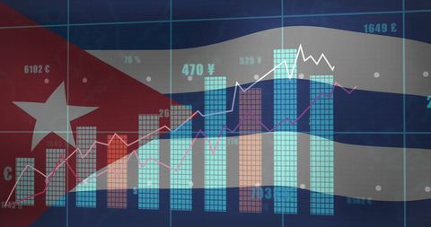 Cuban economic analysis with financial data and charts