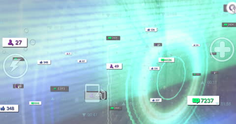 Social Media Notifications and Stock Market Convergence