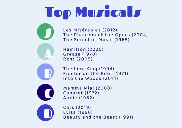 Colorful graphic highlighting top musicals with their release years. Ideal for entertainment guides, promotional posters, theater-themed social media posts, or educational material introducing popular musicals.