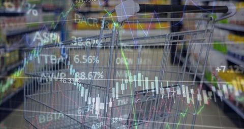 Shopping Cart Blended with Stock Market Data Visualizations