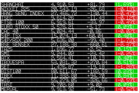 floating stock market data graphics on black background - Download Free Stock Videos Pikwizard.com