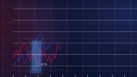 Dynamic Display of Financial Data on Graph Grid Background