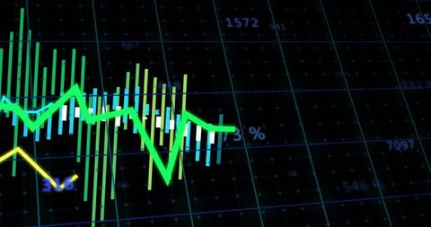 Neon Green Financial Chart Candlesticks and Bar Series on Dark Grid Dashboard for Trading