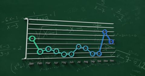 Graph Charts and Mathematical Equations on Green Blackboard