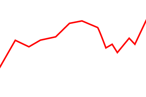 Red Line Forecasting Trend on Transparent Background - Download Free Stock Videos Pikwizard.com