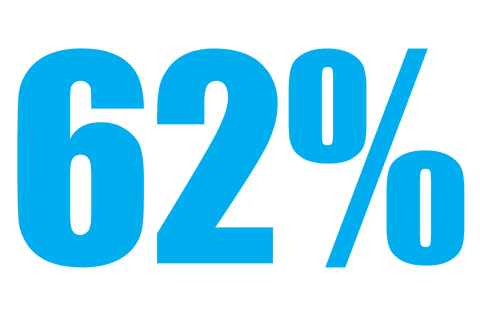 transparent blue 62 percent graphic icon isolated - Download Free Stock Videos Pikwizard.com