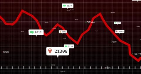 Dynamic Data Visualization with Fluctuating Trendline and Indicators