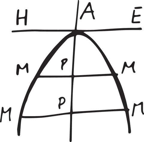 mathematical curves and formulas on transparent setup - Download Free Stock Videos Pikwizard.com