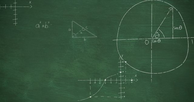 Handwritten mathematical graphs and equations on a green chalkboard provide a classic academic feel, creating an ideal background for educational materials, math tutoring services, STEM ads, and classroom posters. Perfect for illustrating concepts in mathematics, trigonometry, calculus, geometry, and general science studies, this image captures the spirit of rigorous study and academic inquiry.