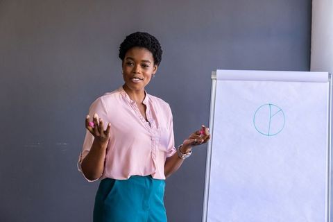 Businesswoman Presenting Illustrated Diagram on Flipchart in Office Meeting