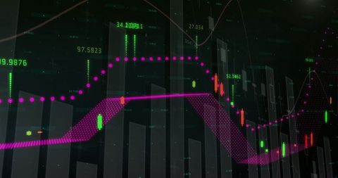 Digital Financial Dashboard with Candlestick Charts