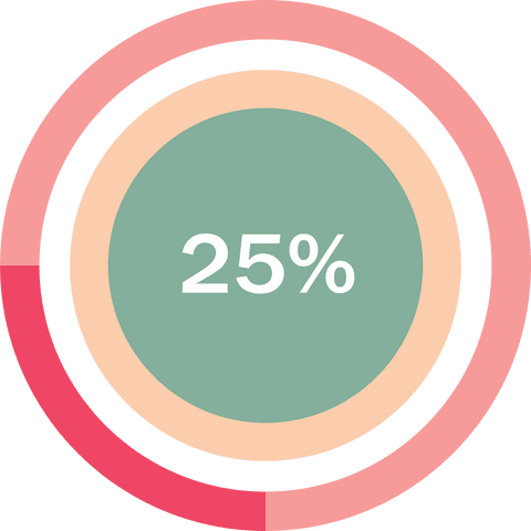 Transparent 25 Percent Circle Diagram with Color Gradients - Download Free Stock Videos Pikwizard.com