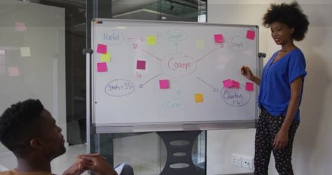 Team Brainstorming Session on Business Progress