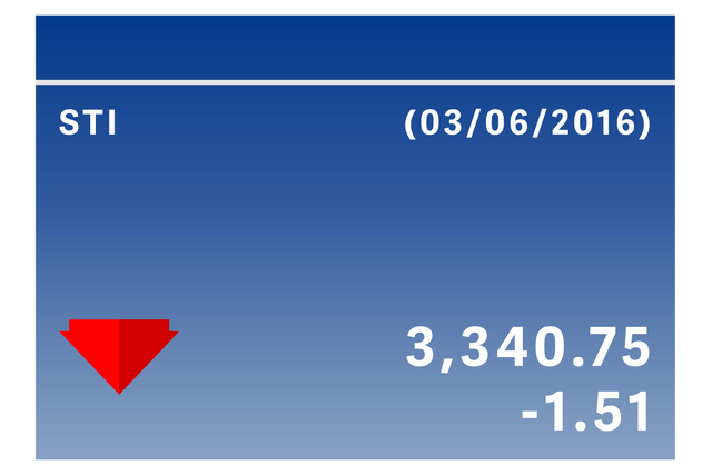 Transparent Stock Decline Date Display with Red Arrow and Blue Gradient - Download Free Stock Videos Pikwizard.com