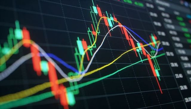 Displaying colorful candlestick chart with moving averages tracking market volatility