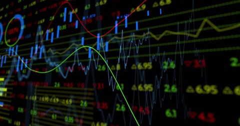 Dynamic display of digital financial data and graphs