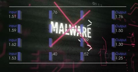 Malware threat dashboard showing crossed-out alert with neon input output analytics