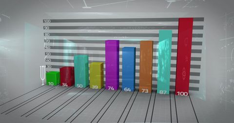 3D Bar Graph on Digital Interface with Mathematical Equations