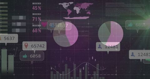 Business Analytics Dashboard with Purple Data Visualizations