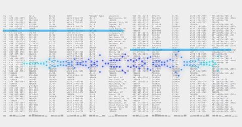 Blue Dotted Waveform Overlaid on Tabular Data Grid with Cyan Timestamp Markers for Analytics
