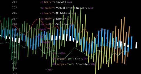 Candlestick Chart Overlaying HTML Code for Cybersecurity Analytics Dashboard