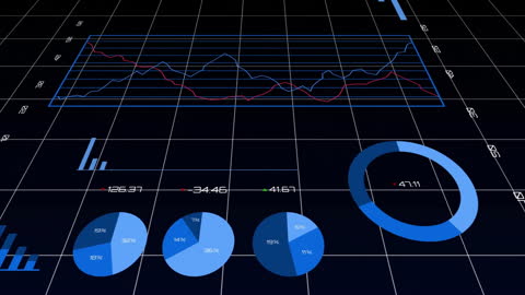 3D Animation of Financial Data Charts Processing