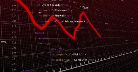 Digital Trend Analysis with HTML for Cybersecurity